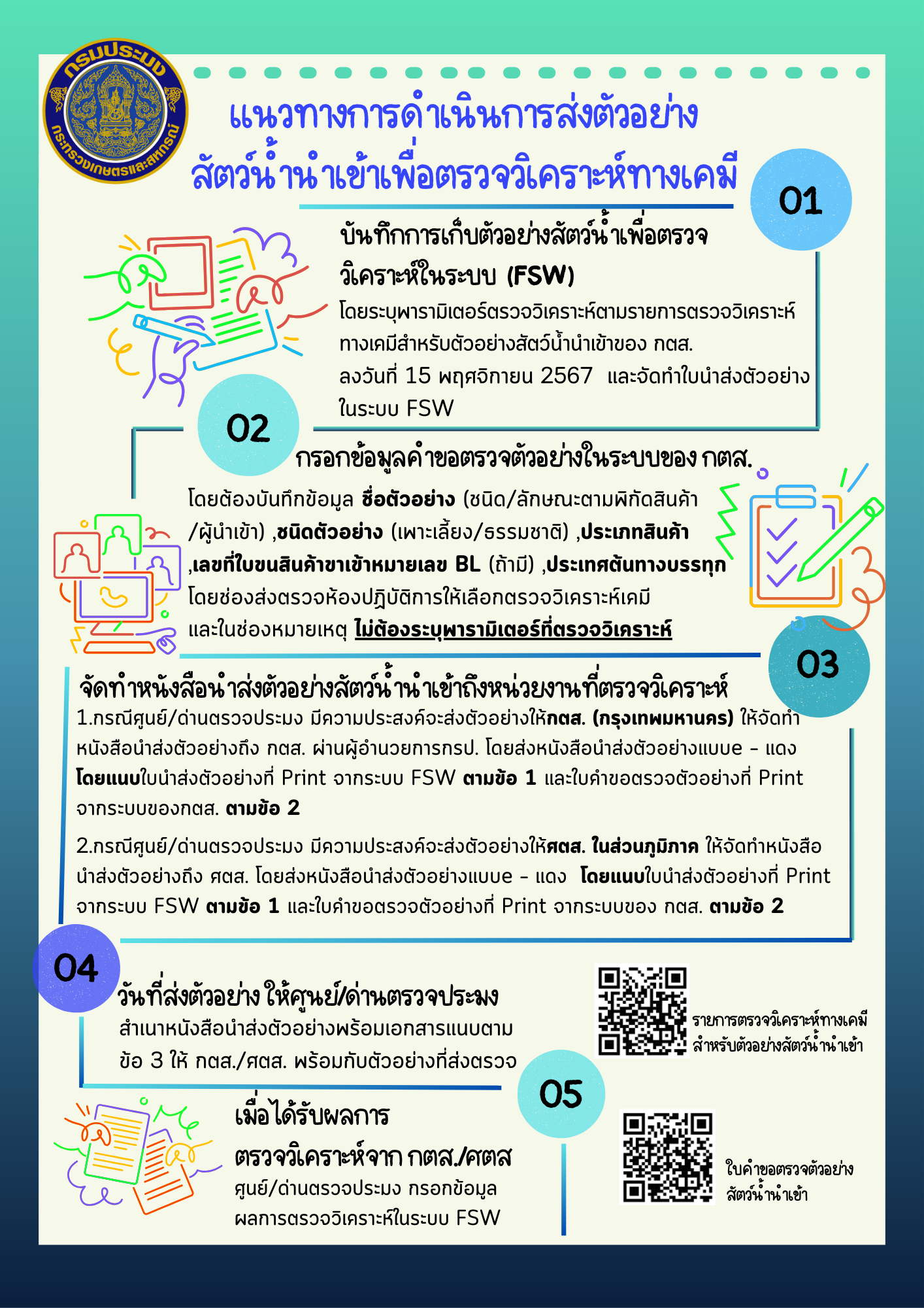 ประชาสัมพันธ์ แนวทางการดำเนินการส่งตัวอย่างสัตว์น้ำนำเข้าเพื่อตรวจวิเคราะห์ทางเคมี