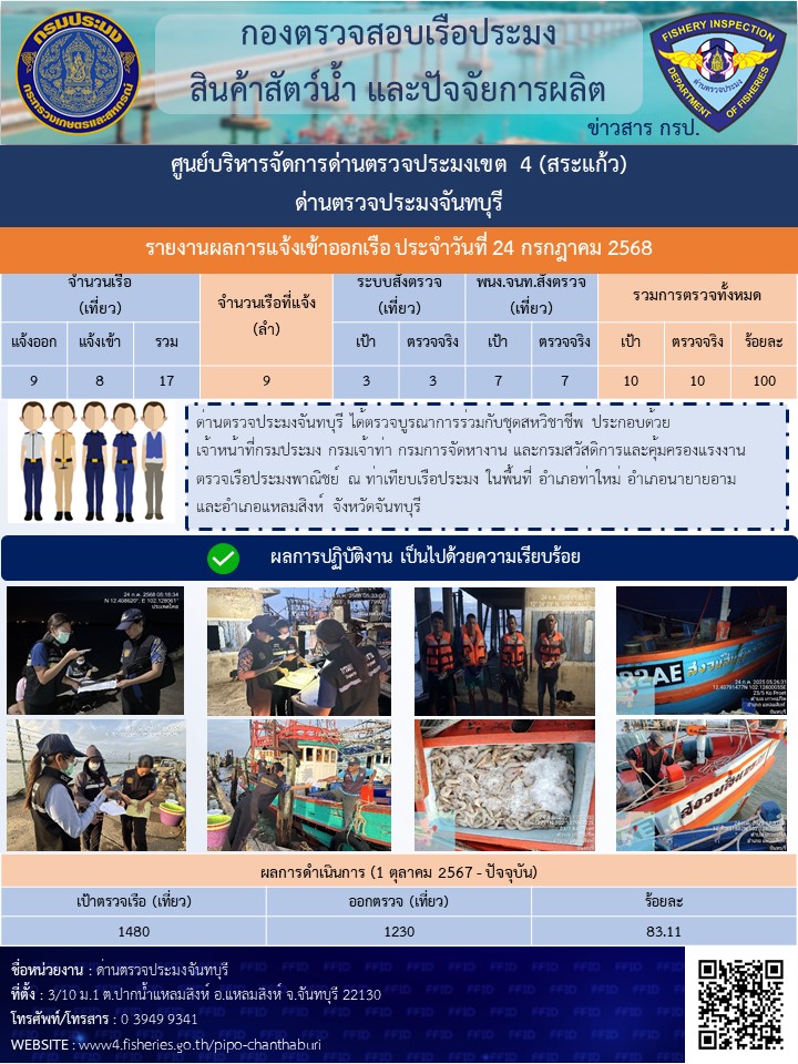 รายงานการปฏิบัติงานประจำวันที่ 24 กรกฎาคม 2568..คลิก