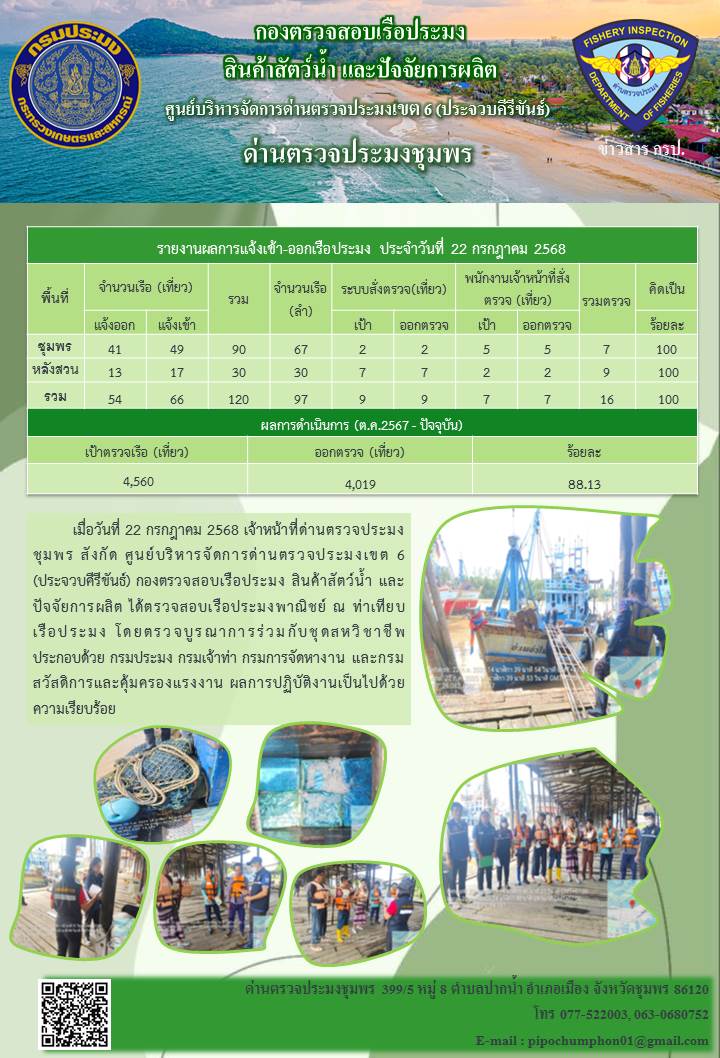 ข่าวสารการปฎิบัติงานประจำวันที่ 22 กรกฎาคม 2568