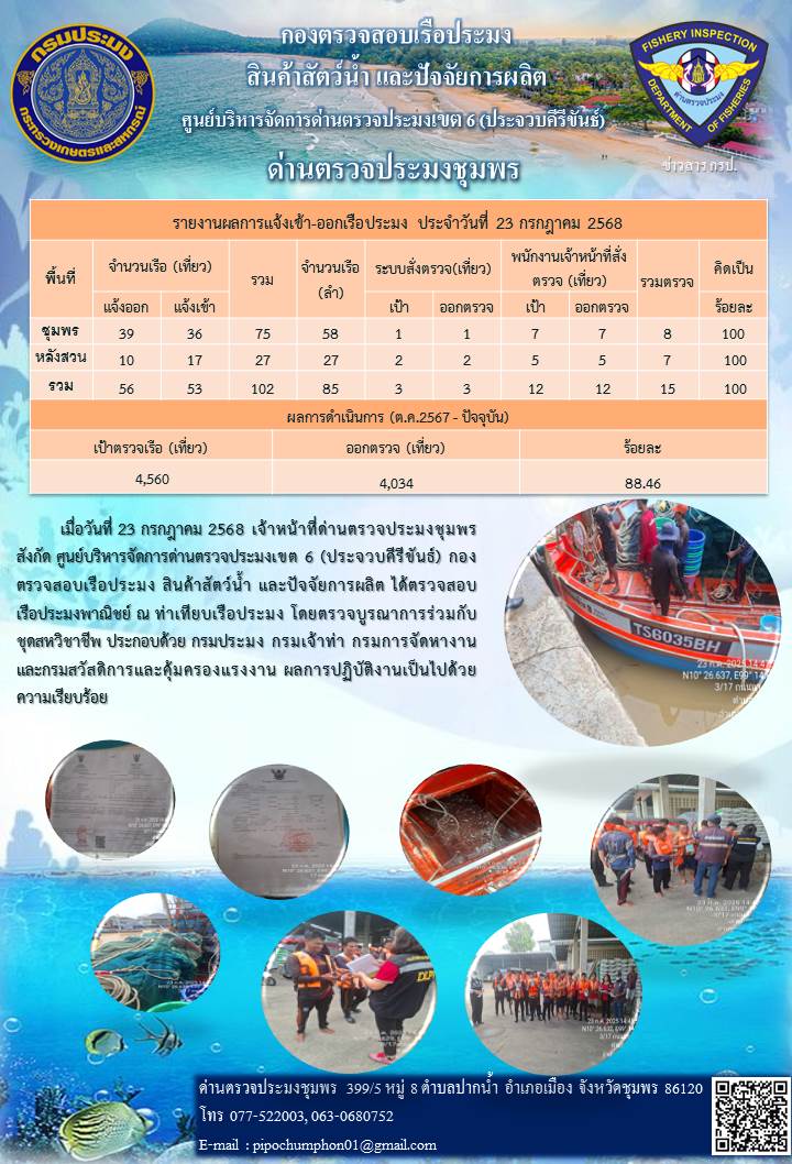 ข่าวสารการปฎิบัติงานประจำวันที่ 23 กรกฎาคม 2568