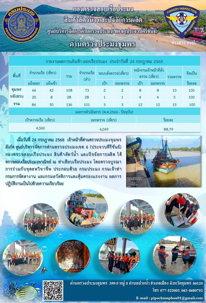 ข่าวสารการปฎิบัติงานประจำวันที่ 24 กรกฎาคม 2568
