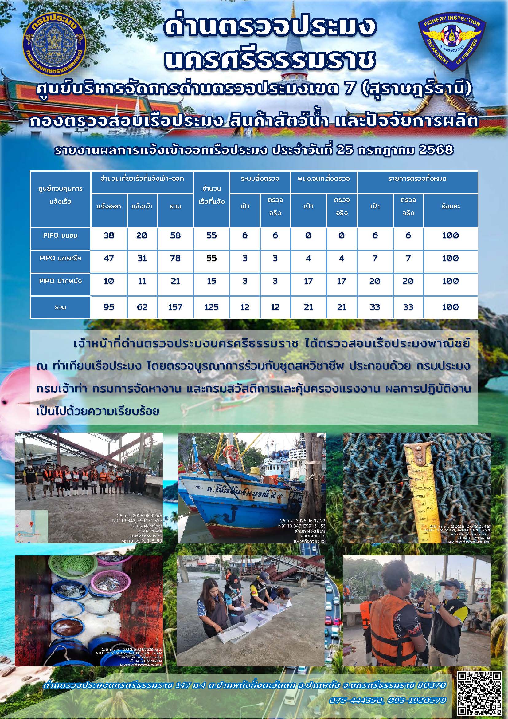 รายงานการปฏิบัติงาน ประจำวันที่ 25 กรกฎาคม 2568