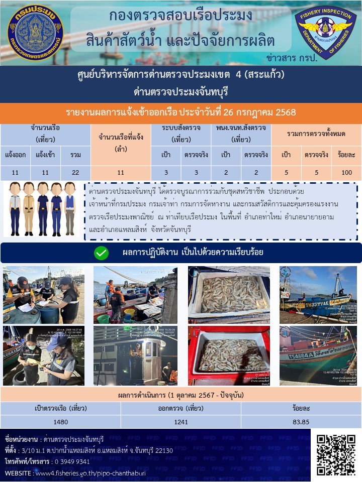 รายงานการปฏิบัติงานประจำวันที่ 26 กรกฎาคม 2568..คลิก