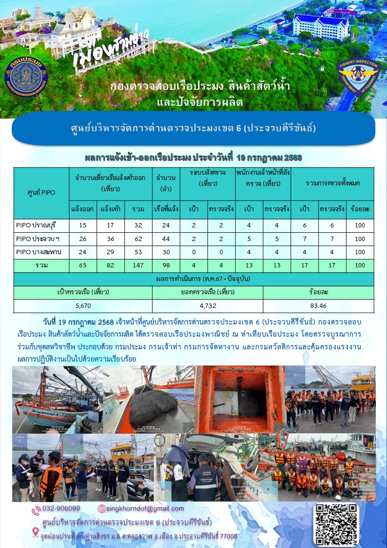 ตรวจสอบเรือประมงพาณิชย์ ณ ท่าเ