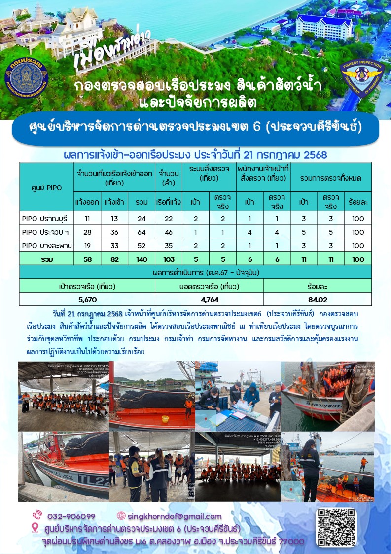 ตรวจสอบเรือประมงพาณิชย์ ณ ท่าเทียบเรือประมง