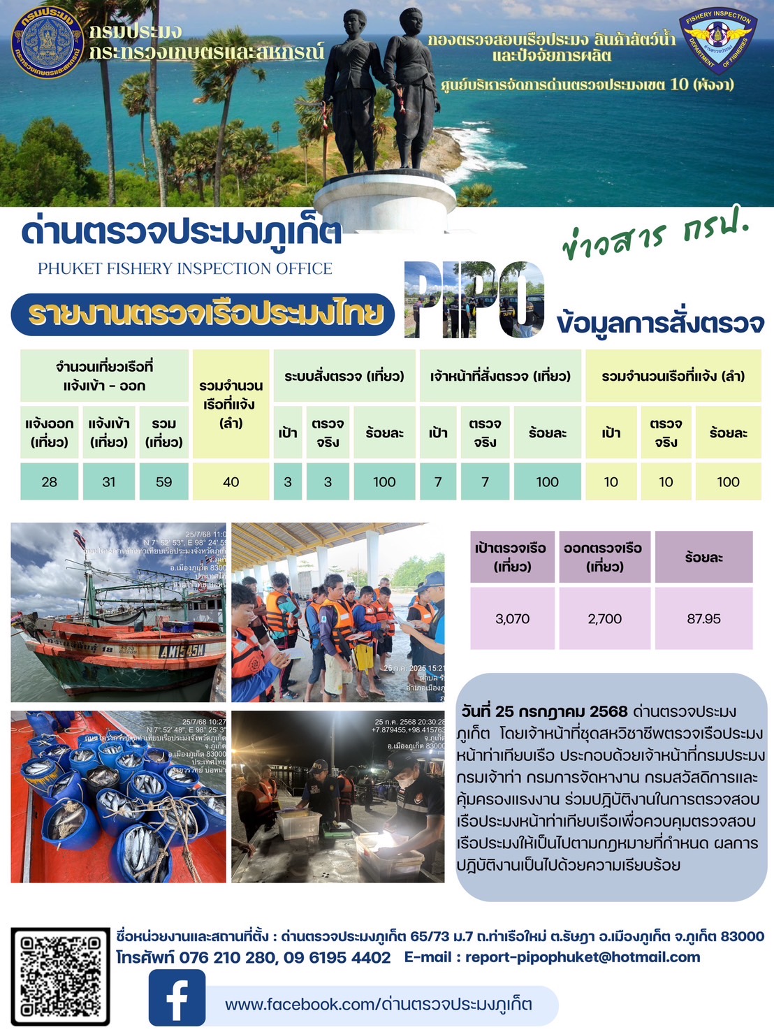 ข่าวประชาสัมพันธ์กิจกรรมการตรวจเรือประมงพาณิชย์แจ้งเข้า - ออก วันที่ 25 กรกฎาคม 2568..คลิก