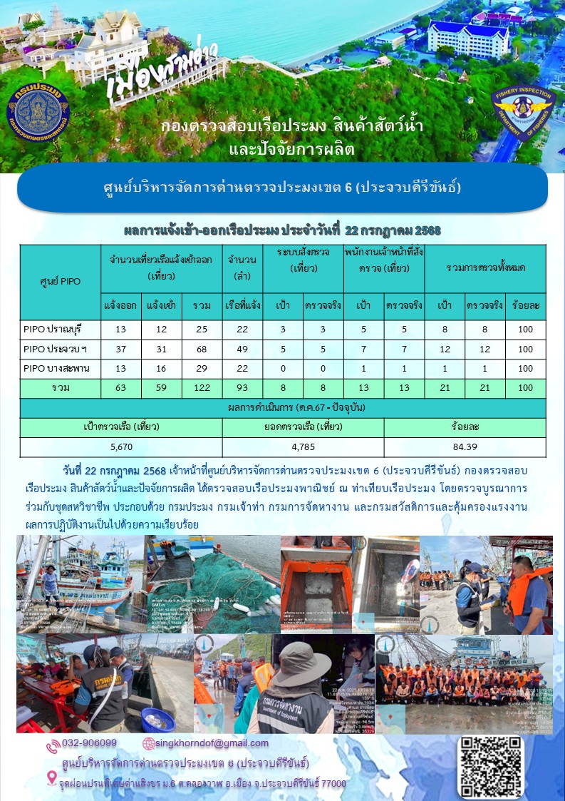 ตรวจสอบเรือประมงพาณิชย์ ณ ท่าเทียบเรือประมง
