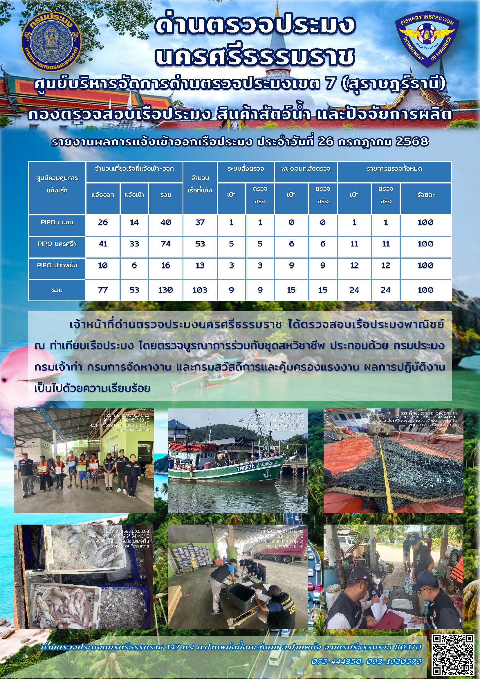 รายงานการปฏิบัติงาน ประจำวันที่ 26 กรกฎาคม 2568