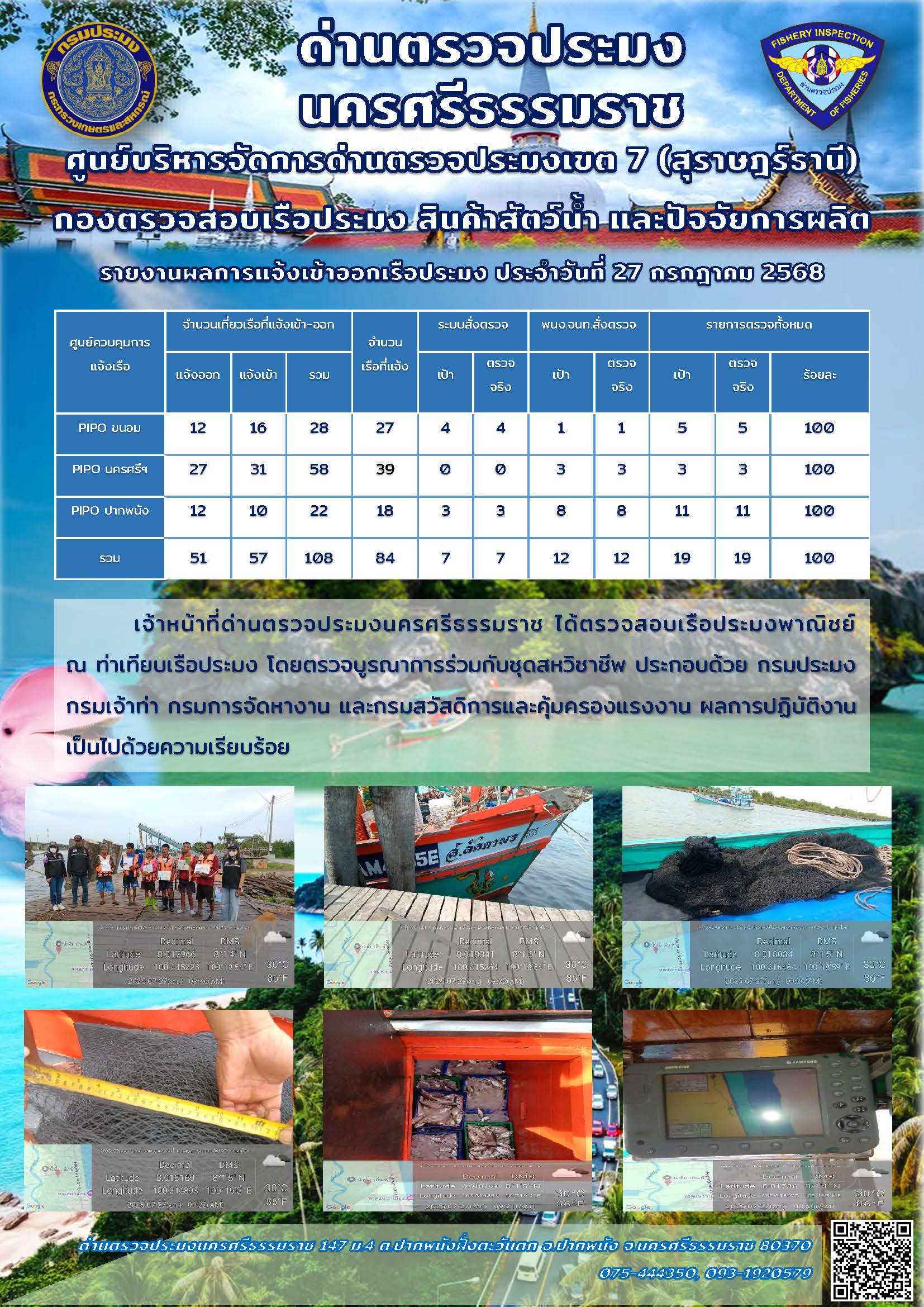 รายงานการปฏิบัติงาน ประจำวันที่ 27 กรกฎาคม 2568