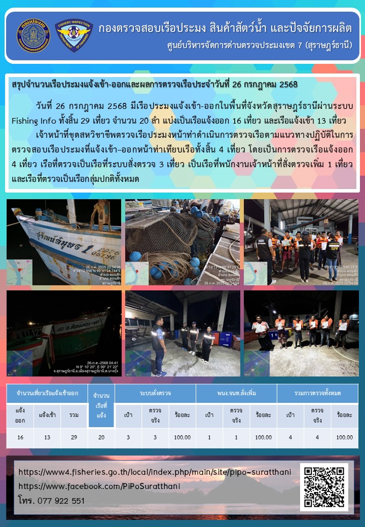 รายงานการปฏิบัติงานของศูนย์บริหารจัดการด่านตรวจประมงเขต 7 (สุราษฎร์ธานี) ประจำวันที่ 26 กรกฎาคม 2568