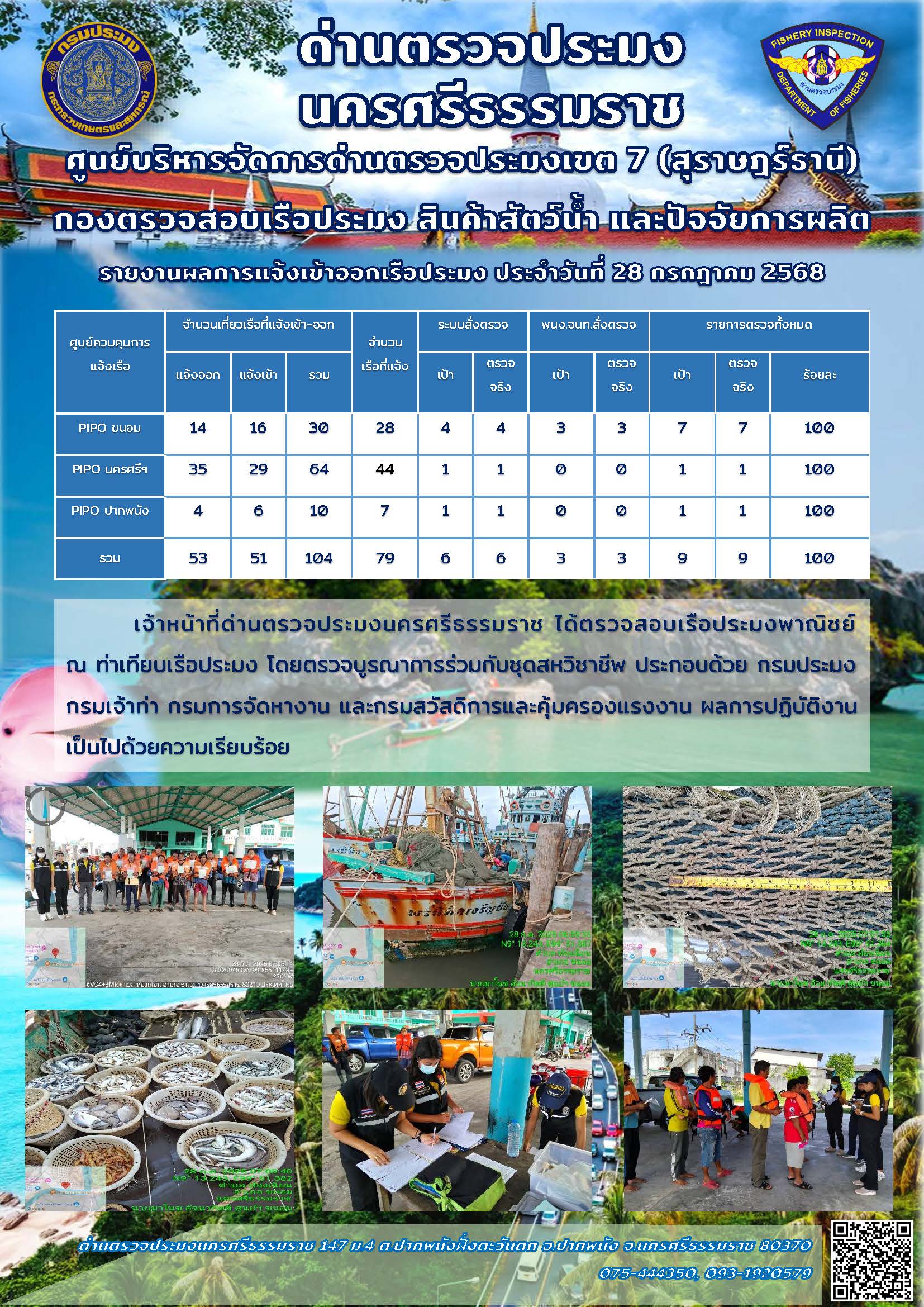รายงานการปฏิบัติงาน ประจำวันที่ 28 กรกฎาคม 2568