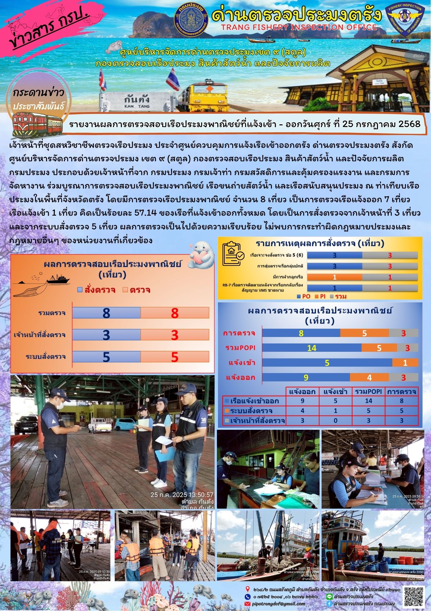 ประชาสัมพันธ์การปฏิบัติงานศูนย์บริหารจัดการด่านตรวจประมงเขต 9 (สตูล) ประจำวันที่ 21 - 25 กรกฎาคม 2568..คลิก