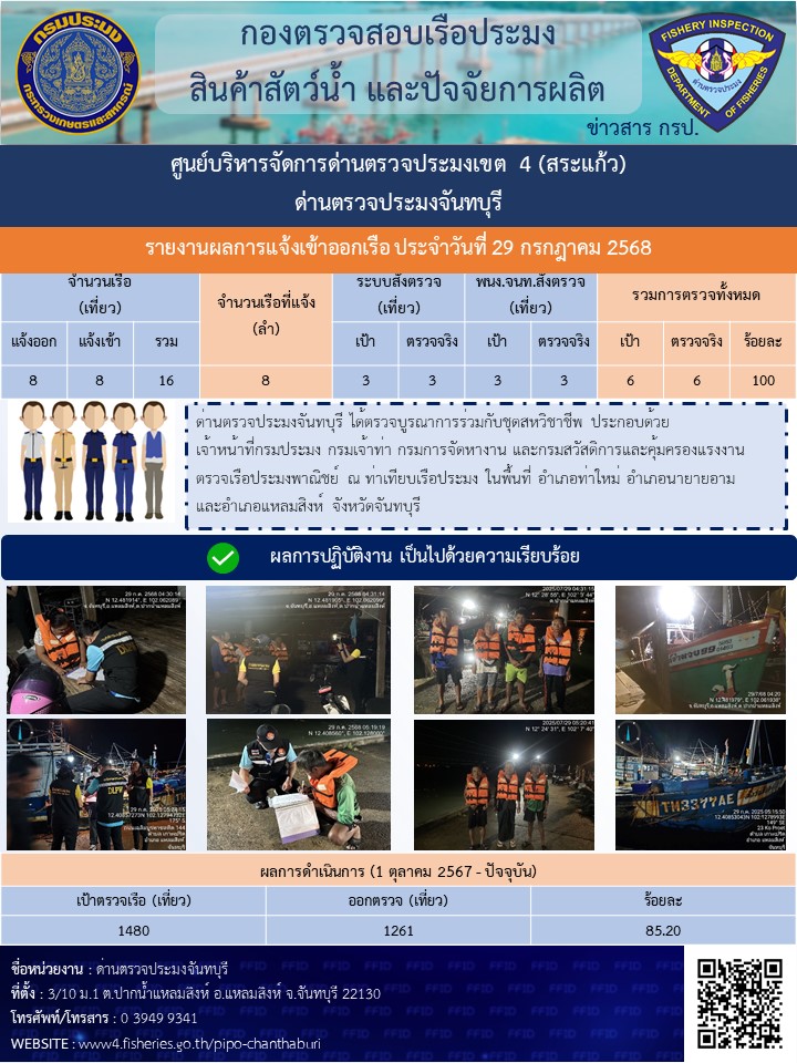 รายงานการปฏิบัติงานประจำวันที่ 29 กรกฎาคม 2568..คลิก