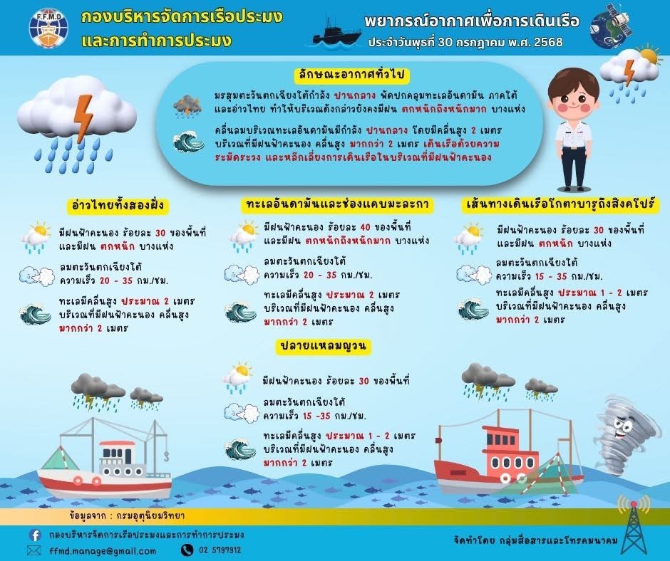 พยากรณ์อากาศเพื่อการเดินเรือประจำวันพุทธที่ 30 กรกฏาคม 2568