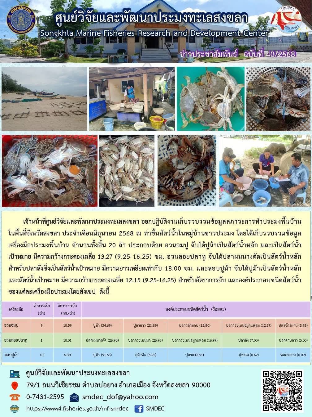 เจ้าหน้าที่ศูนย์วิจัยและพัฒนาประมงทะเลสงขลา ออกปฏิบัติงานเก็บรวบรวมข้อมูลสภาวะการทำประมงพื้นบ้านในพื้นที่จังหวัดสงขลา ประจำเดือนมิถุนายน 2568 ณ ท่าขึ้นสัตว์น้ำในหมู่บ้านชาวประมง โดยได้เก็บรวบรวมข้อมูลเครื่องมือประมงพื้นบ้าน จำนวนทั้งสิ้น 20 ลำ ประกอบด้วย อวนจมปู ฯลฯ..คลิก