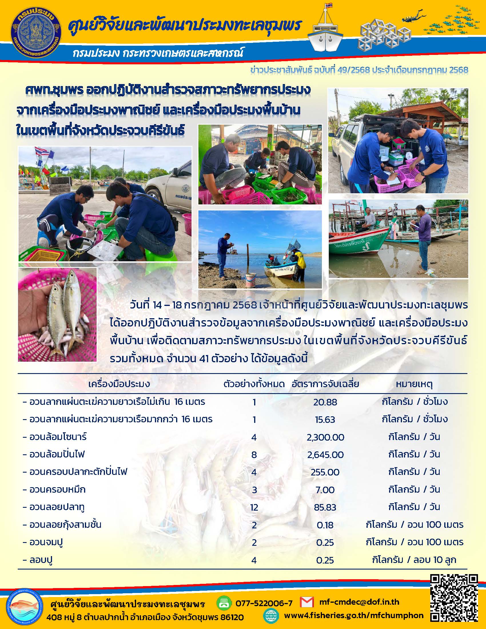 วันที่ 14 - 18 กรกฎาคม 2568 เจ้าหน้าที่ศูนย์วิจัยและพัฒนาประมงทะเลชุมพรได้ออกปฏิบัติงานสำรวจข้อมูลจากเครื่องมือประมงพาณิชย์ และเครื่องมือประมง พื้นบ้าน เพื่อติดตามสภาวะทรัพยากรประมง ในเขตพื้นที่จังหวัดประจวบคีรีขันธ์รวมทั้งหมด จำนวน 41 ตัวอย่าง ได้ข้อมูลดังนี้ ฯลฯ..คลิก