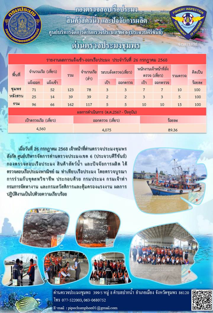 ตรวจสอบเรือประมงพาณิชย์ ณ ท่าเทียบเรือประมง..คลิก