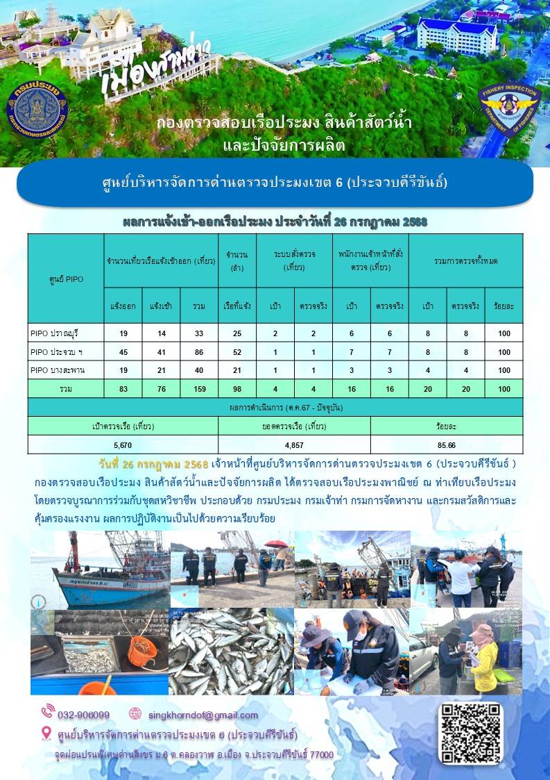 ตรวจสอบเรือประมงพาณิชย์ ณ ท่าเทียบเรือประมง..คลิก