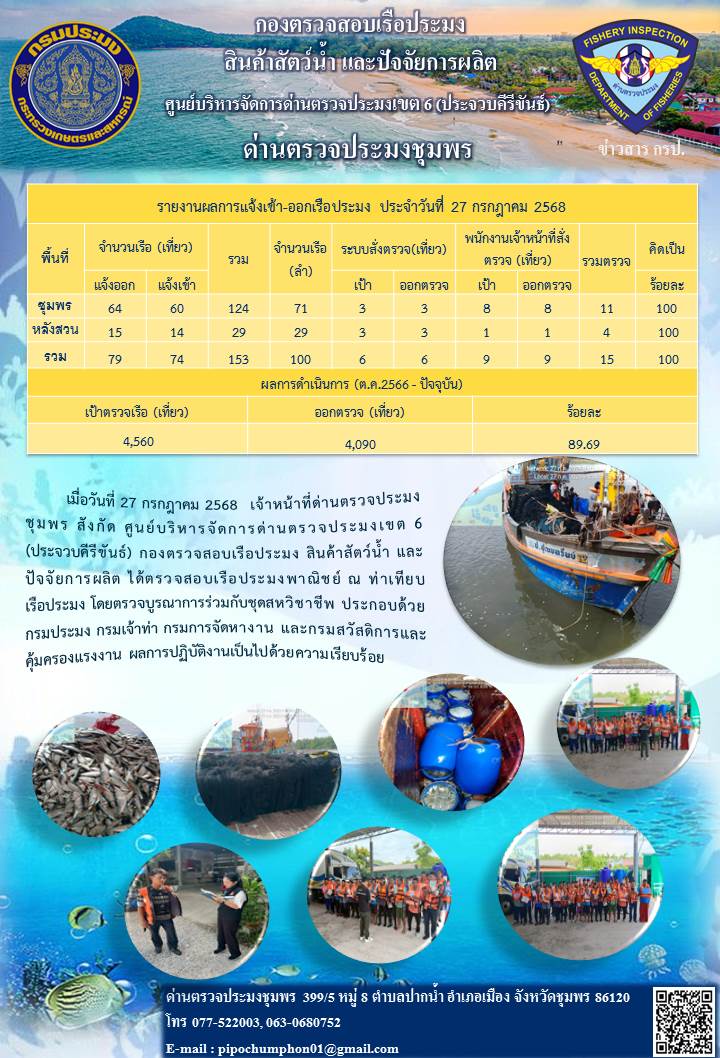 ตรวจสอบเรือประมงพาณิชย์ ณ ท่าเทียบเรือประมง