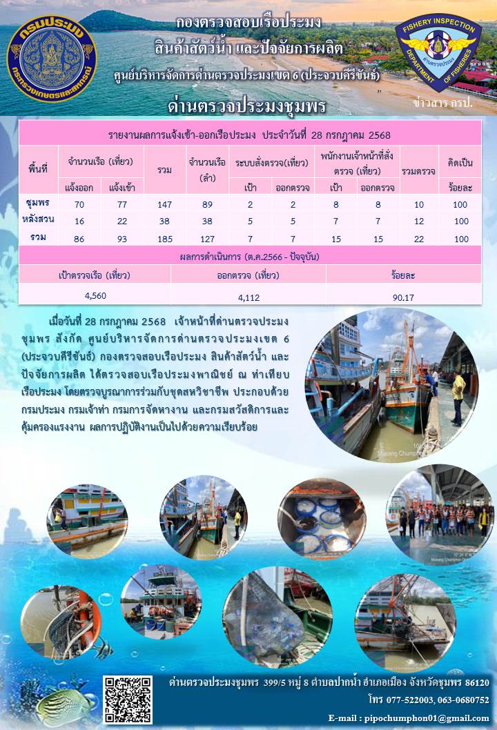 ตรวจสอบเรือประมงพาณิชย์ ณ ท่าเทียบเรือประมง
