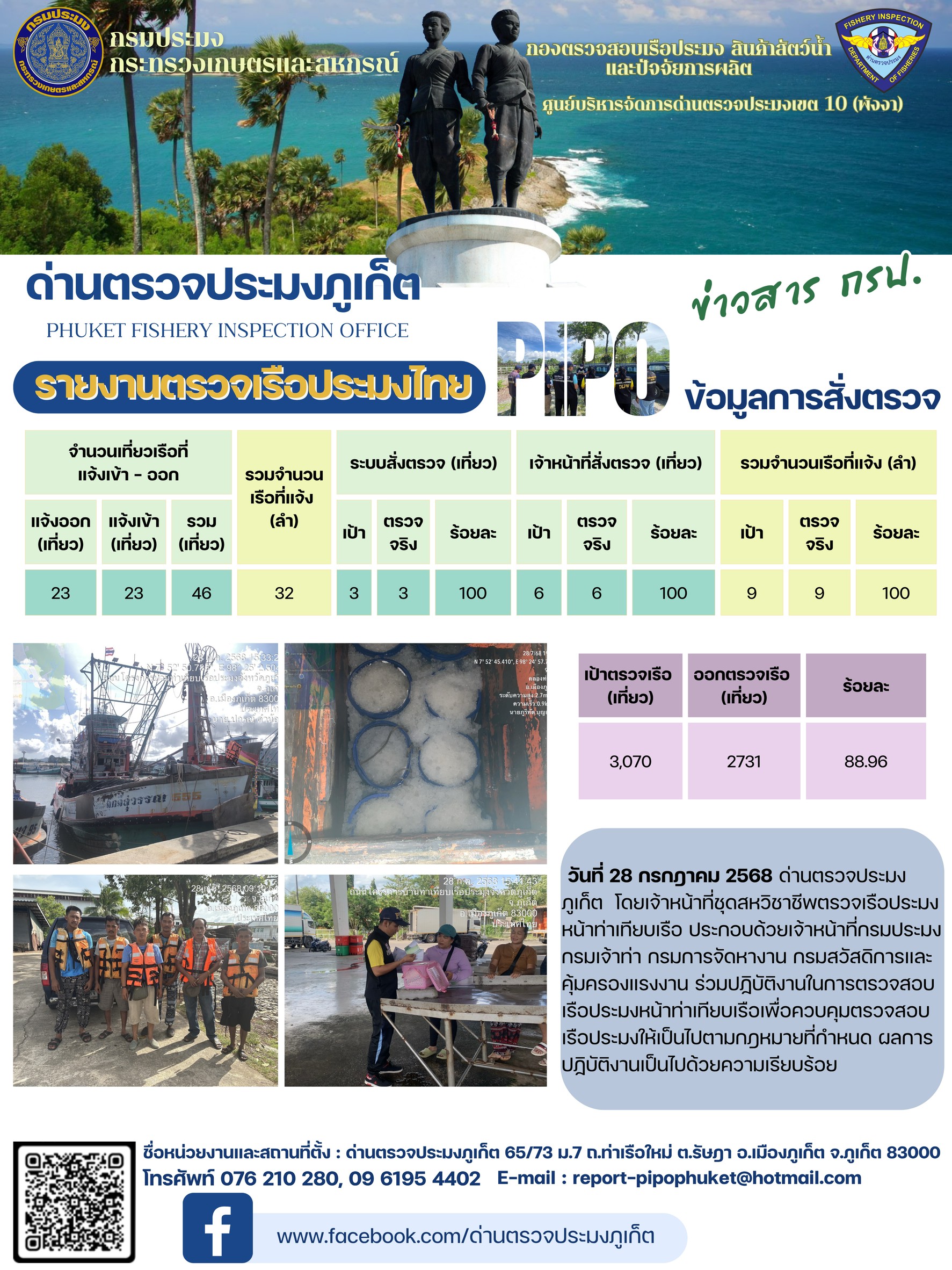 ข่าวประชาสัมพันธ์กิจกรรมการตรวจเรือประมงพาณิชย์แจ้งเข้า - ออก วันที่ 28 กรกฎาคม 2568..คลิก