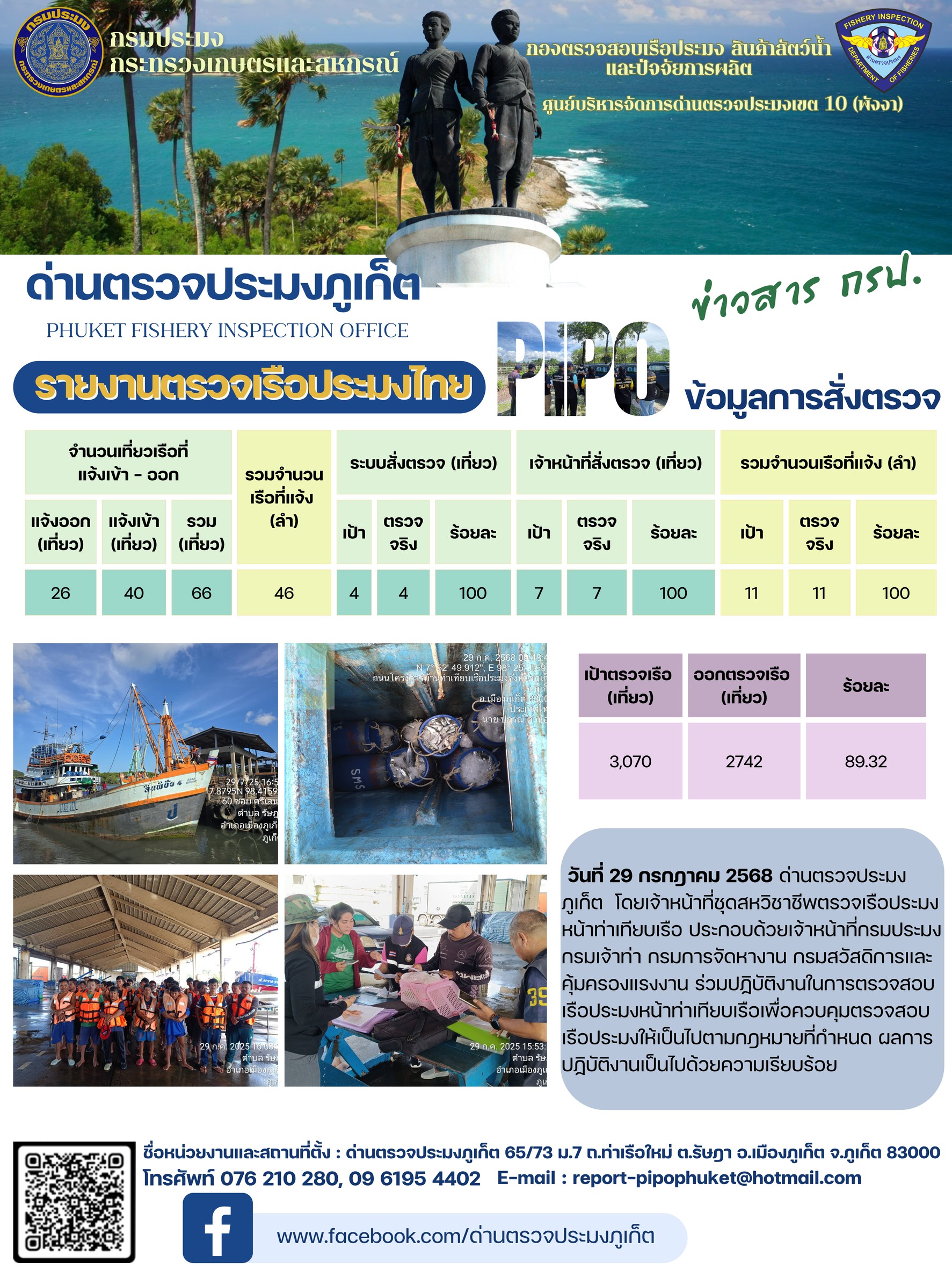 ข่าวประชาสัมพันธ์กิจกรรมการตรวจเรือประมงพาณิชย์แจ้งเข้า - ออก วันที่ 29 กรกฎาคม 2568..คลิก