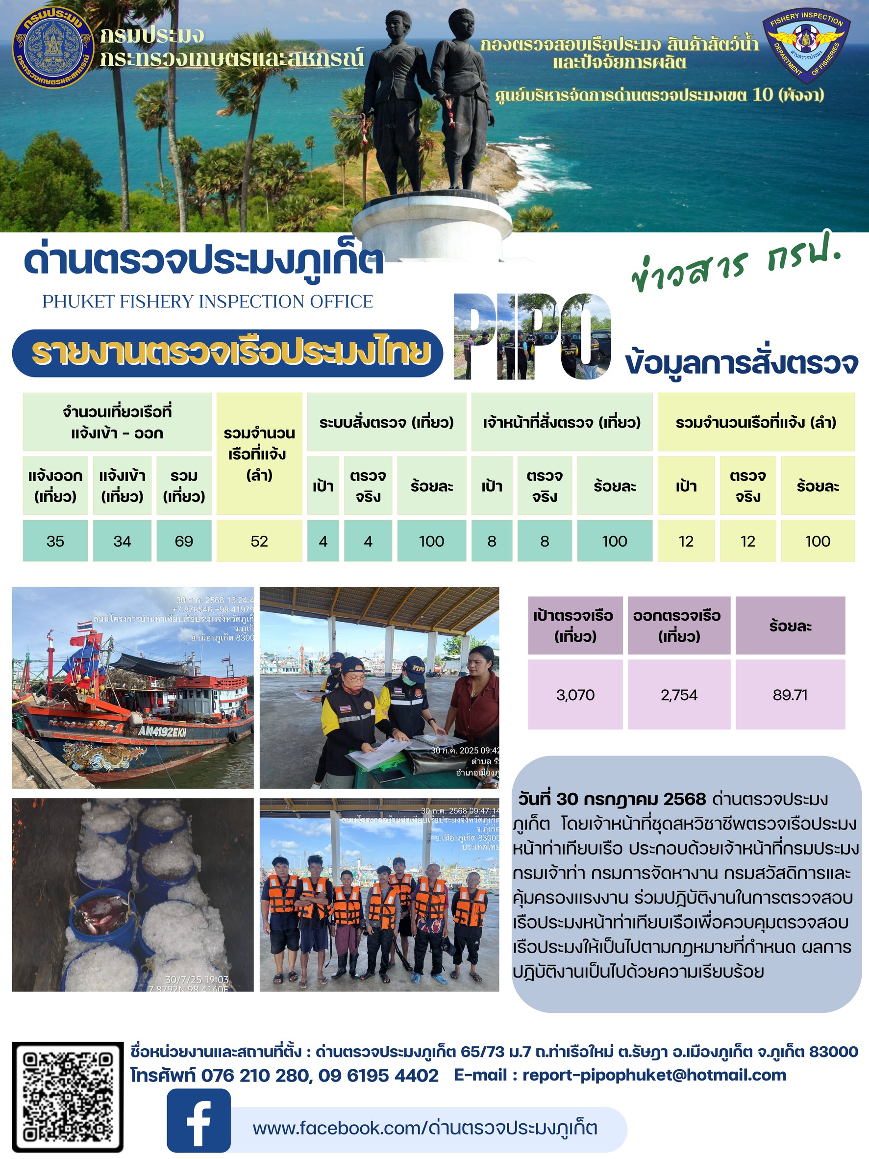 ข่าวประชาสัมพันธ์กิจกรรมการตรวจเรือประมงพาณิชย์แจ้งเข้า - ออก วันที่ 30 กรกฎาคม 2568..คลิก