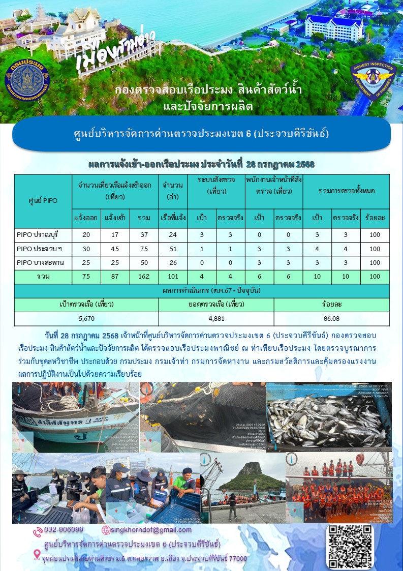 ตรวจสอบเรือประมงพาณิชย์ ณ ท่าเทียบเรือประมง