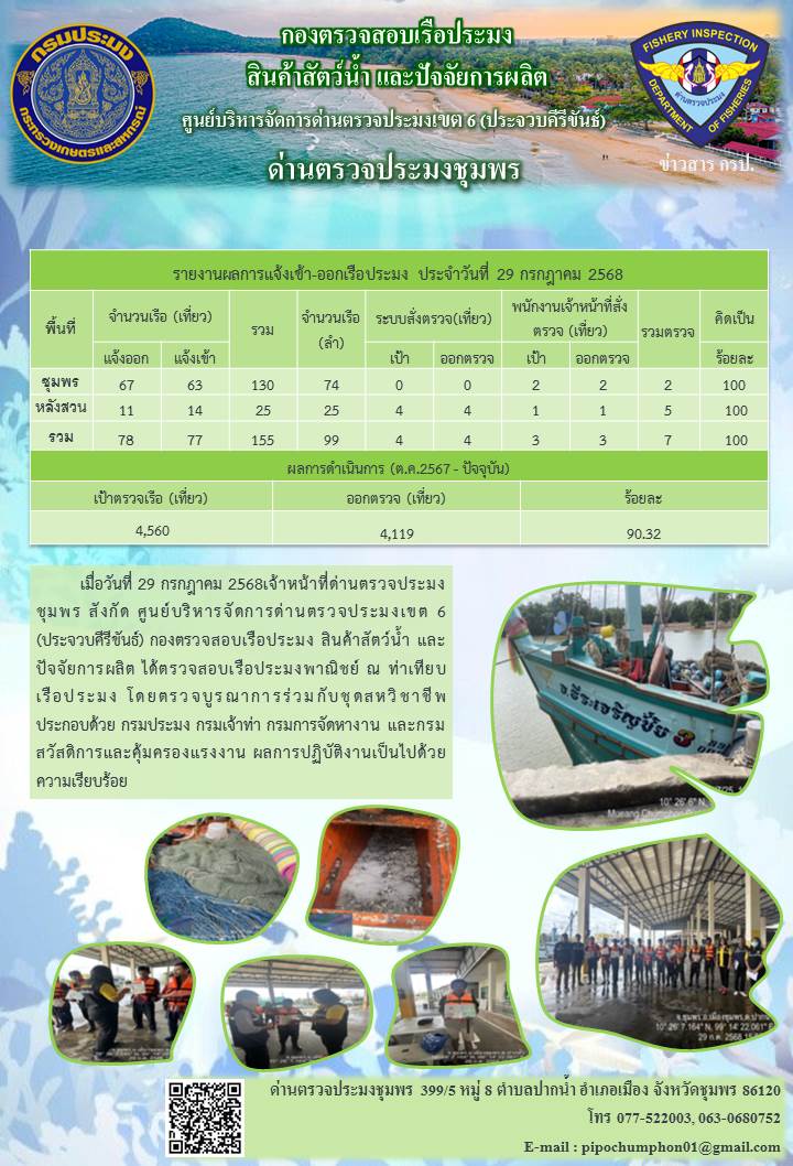 ตรวจสอบเรือประมงพาณิชย์ ณ ท่าเทียบเรือประมง