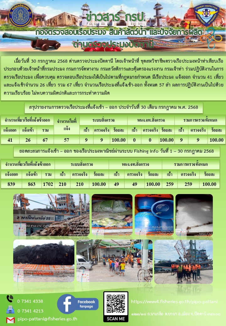 ข่าวสารการปฏิบัติงาน ด่านตรวจประมงปัตตานี วันที่ 30 กรกฎาคม 2568..คลิก
