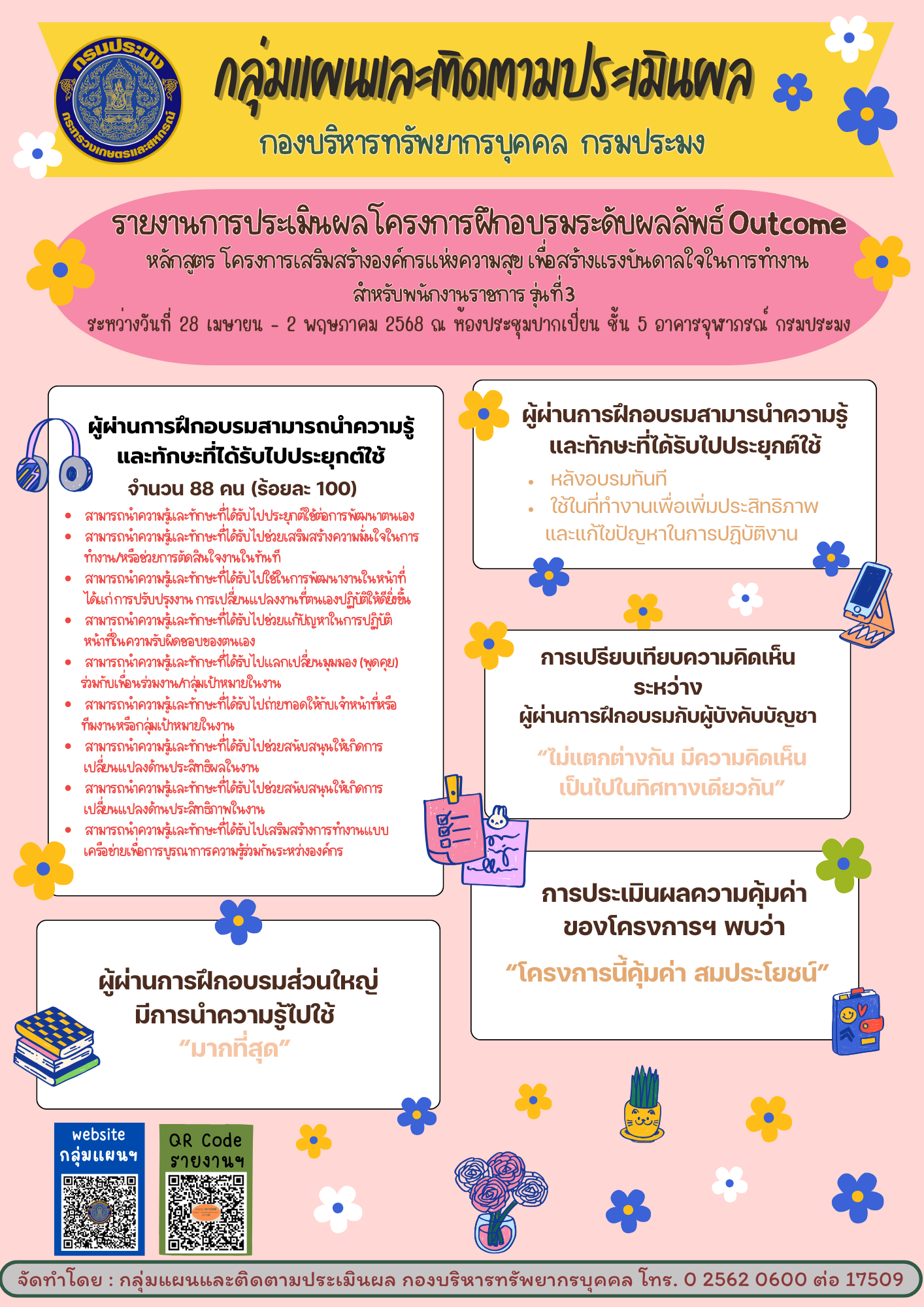 โครงการเสริมสร้างองค์กรแห่งความสุขเพื่อสร้างแรงบันดาลใจในการทำงานสำหรับพนักงานราชการ รุ่นที่ 3 ระหว่างวันที่ 28 เมษายน - 2 พฤษภาคม 2568 ณ ห้องประชุมปากเปี่ยน ชั้น 5 อาคารจุฬาภรณ์ กรมประมง กรุงเทพมหานคร..คลิก
