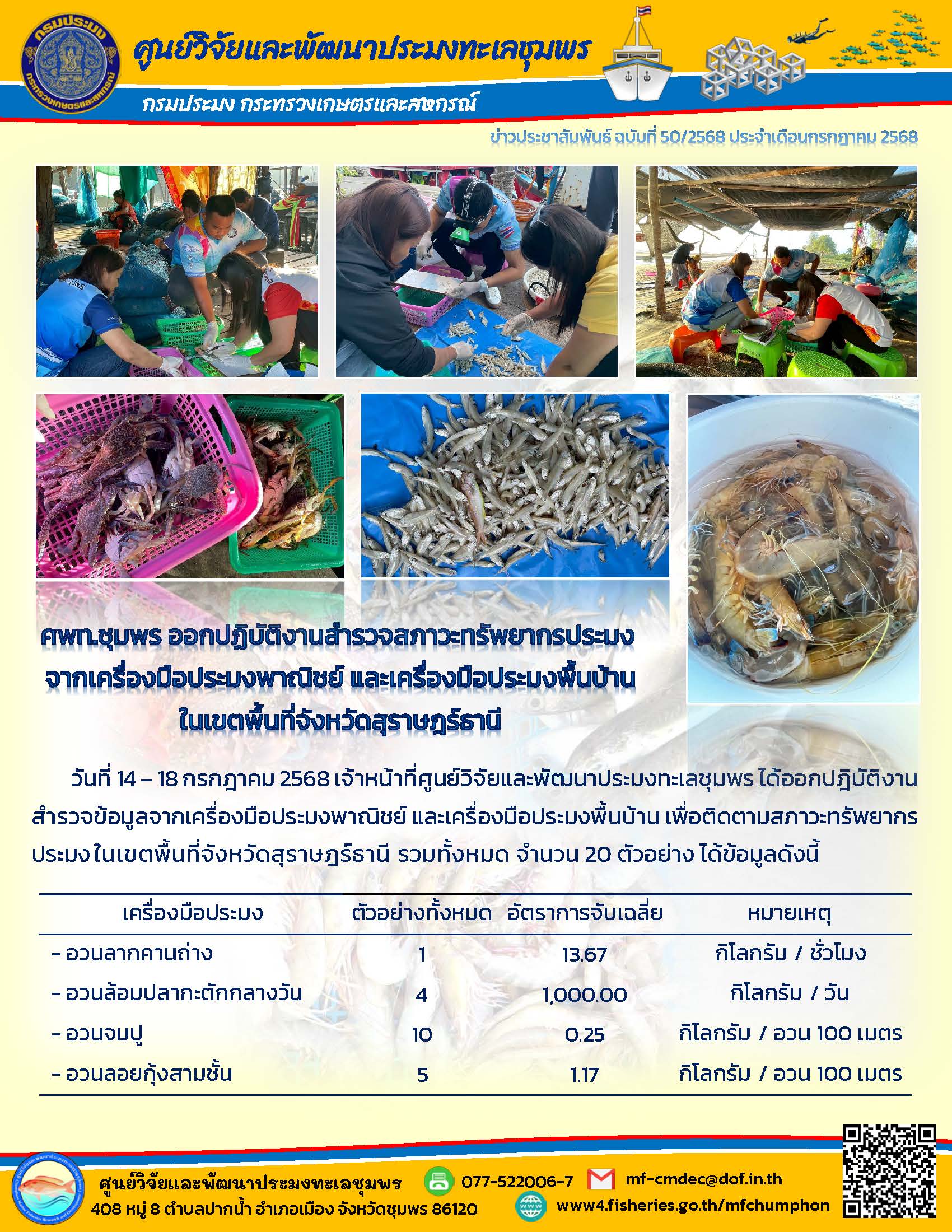 วันที่ 14 - 18 กรกฎาคม 2568 เจ้าหน้าที่ศูนย์วิจัยและพัฒนาประมงทะเลชุมพรได้ออกปฏิบัติงานสำรวจข้อมูลจากเครื่องมือประมงพาณิชย์ และเครื่องมือประมงพื้นบ้าน เพื่อติดตามสภาวะทรัพยากรประมงในเขตพื้นที่จังหวัดสุราษฎร์ธานี รวมทั้งหมด จำนวน 20 ตัวอย่าง ได้ข้อมูลดังนี้ ฯลฯ..คลิก
