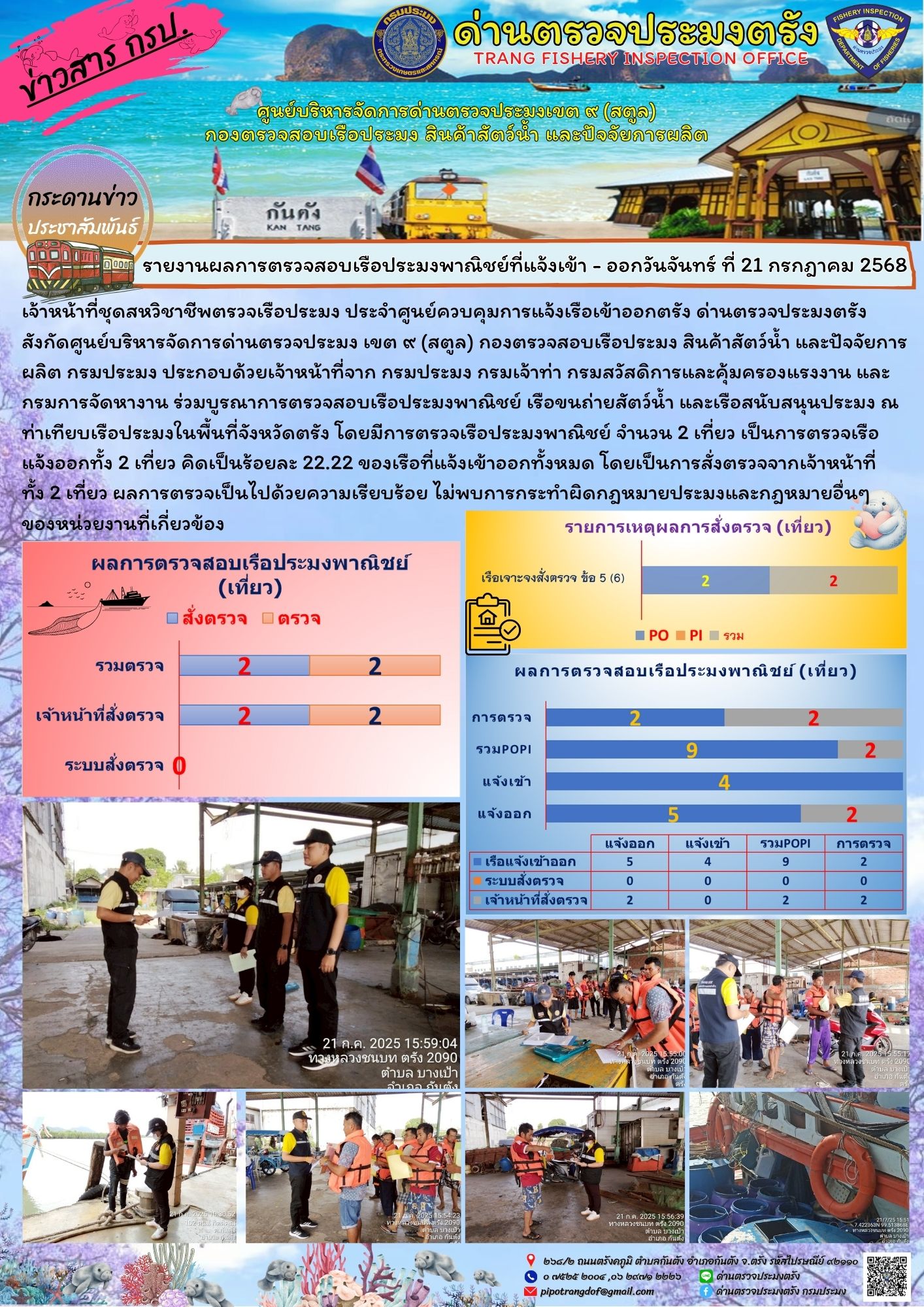 #ผลการแจ้งเข้าออกและการตรวจสอบเรือประมงประจำวันที่ 21 กรกฎาคม 2568..คลิก