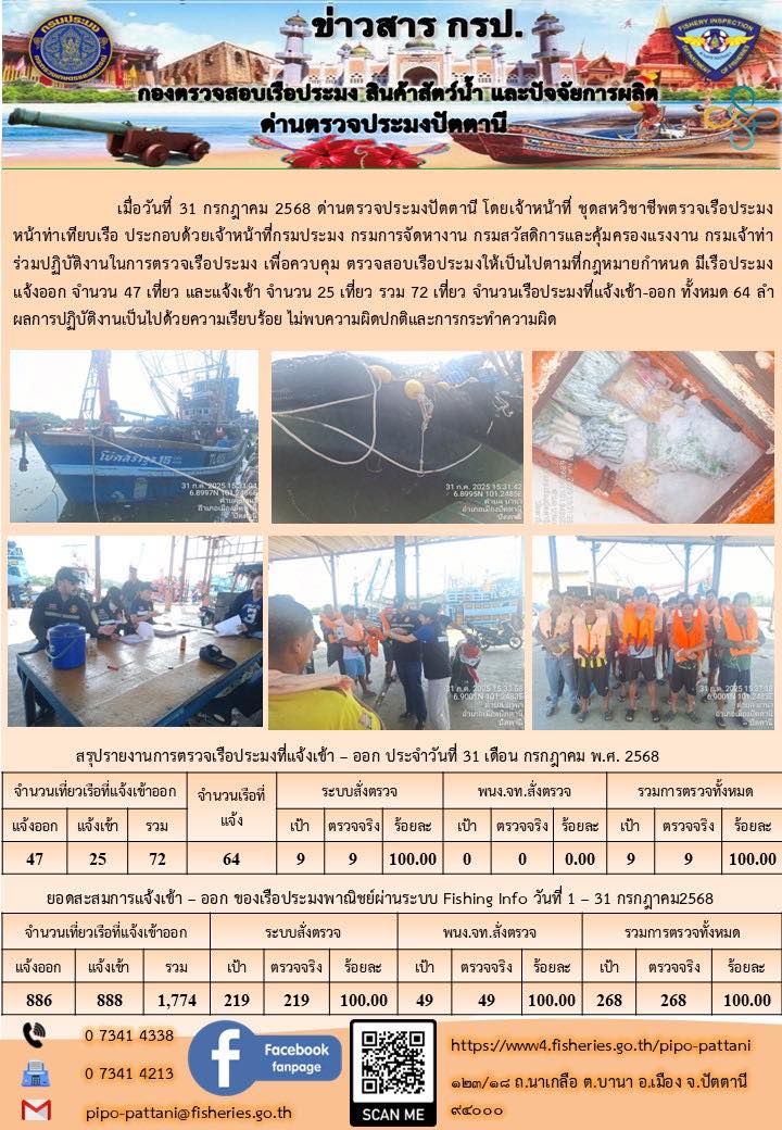 ข่าวสารการปฏิบัติงาน ด่านตรวจประมงปัตตานี วันที่ 31 กรกฎาคม 2568..คลิก