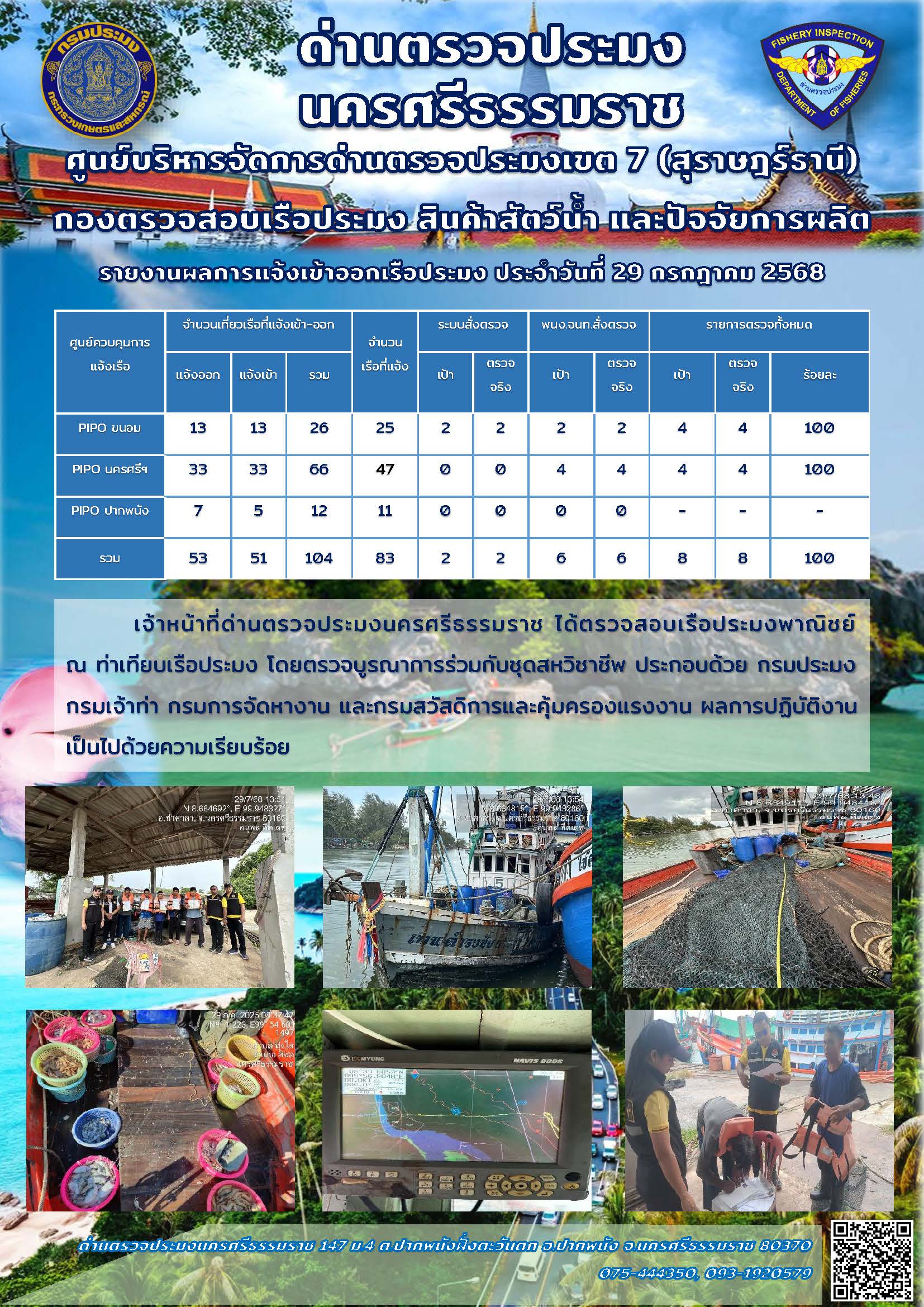 รายงานการปฏิบัติงาน ประจำวันที่ 29 กรกฎาคม 2568..คลิก
