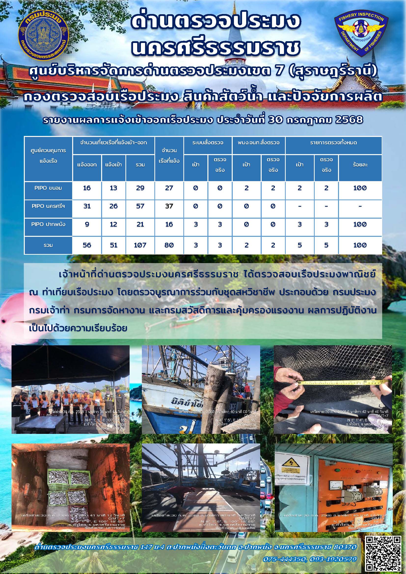 รายงานการปฏิบัติงาน ประจำวันที่ 30 กรกฎาคม 2568..คลิก