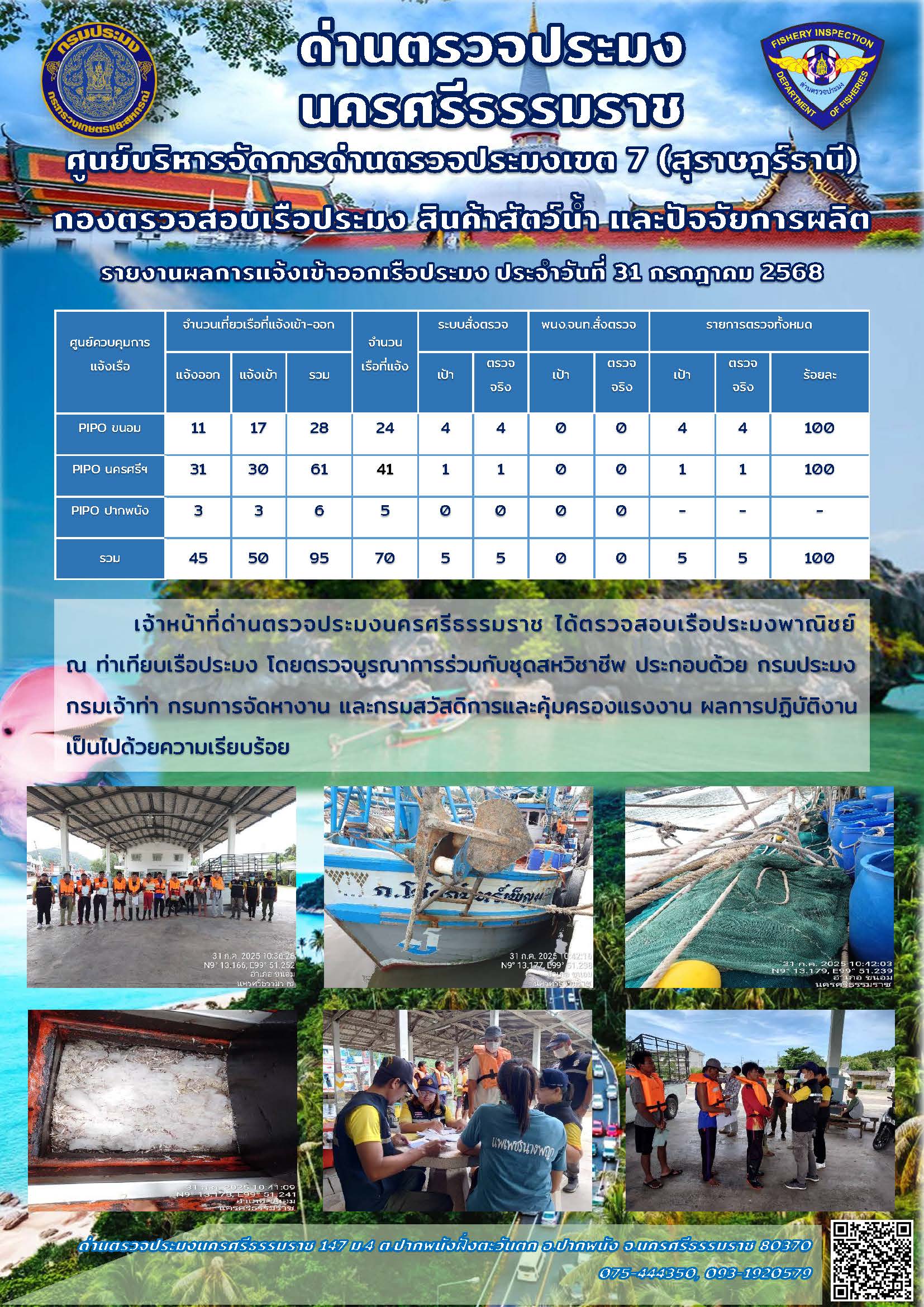 รายงานการปฏิบัติงาน ประจำวันที่ 31 กรกฎาคม 2568..คลิก