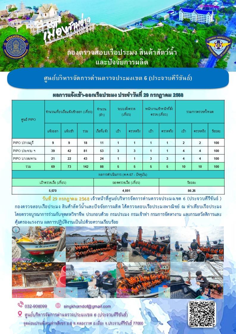 ตรวจสอบเรือประมงพาณิชย์ ณ ท่าเทียบเรือประมง