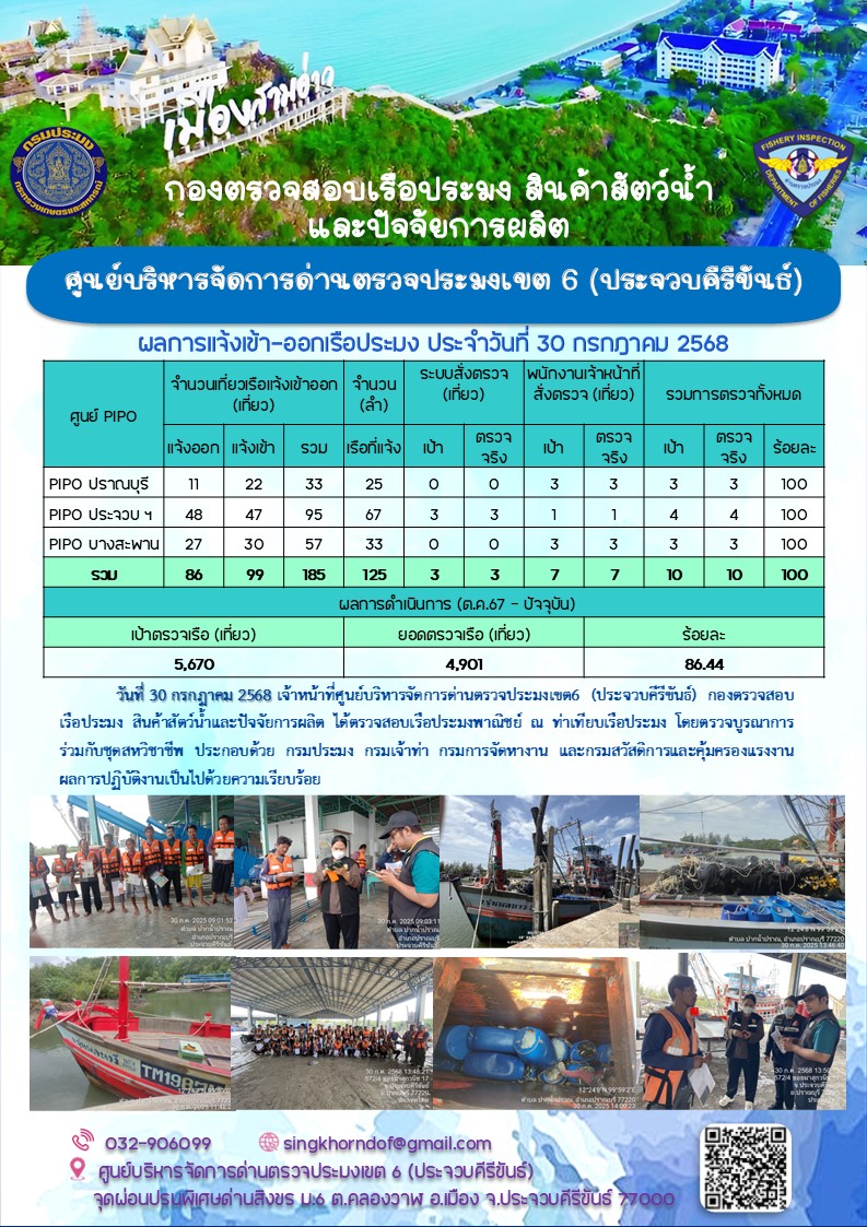 ตรวจสอบเรือประมงพาณิชย์ ณ ท่าเทียบเรือประมง..คลิก