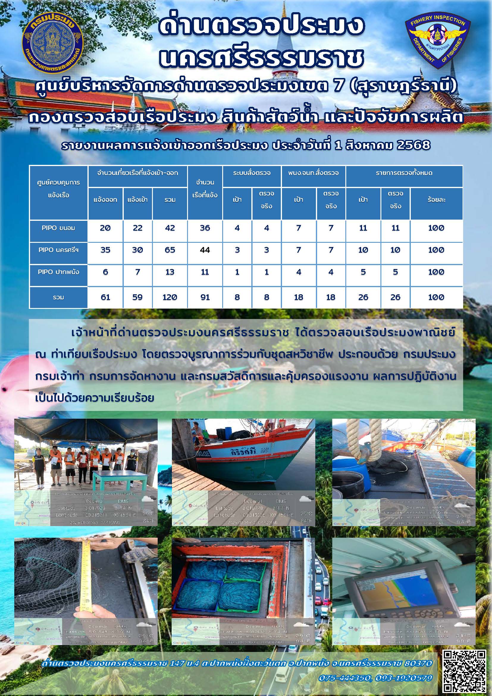 รายงานการปฏิบัติงาน ประจำวันที่ 1 สิงหาคม 2568