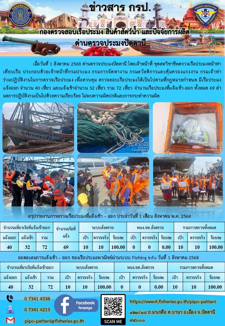 ข่าวสารการปฏิบัติงาน ด่านตรวจประมงปัตตานี วันที่ 1 สิงหาคม 2568