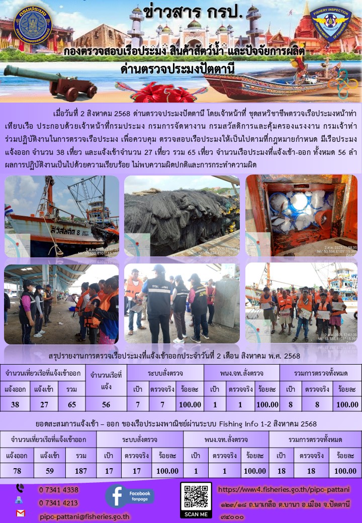ข่าวสารการปฏิบัติงาน ด่านตรวจประมงปัตตานี วันที่ 2 สิงหาคม 2568..คลิก