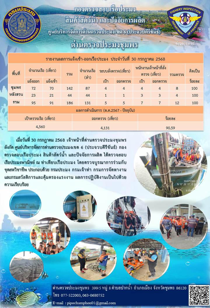 ข่าวสารการปฎิบัติงานประจำวันที่ 30 กรกฎาคม 2568..คลิก