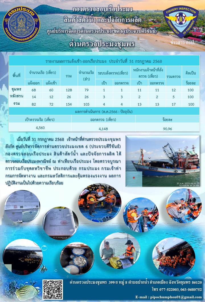 ข่าวสารการปฎิบัติงานประจำวันที่ 31 กรกฎาคม 2568..คลิก