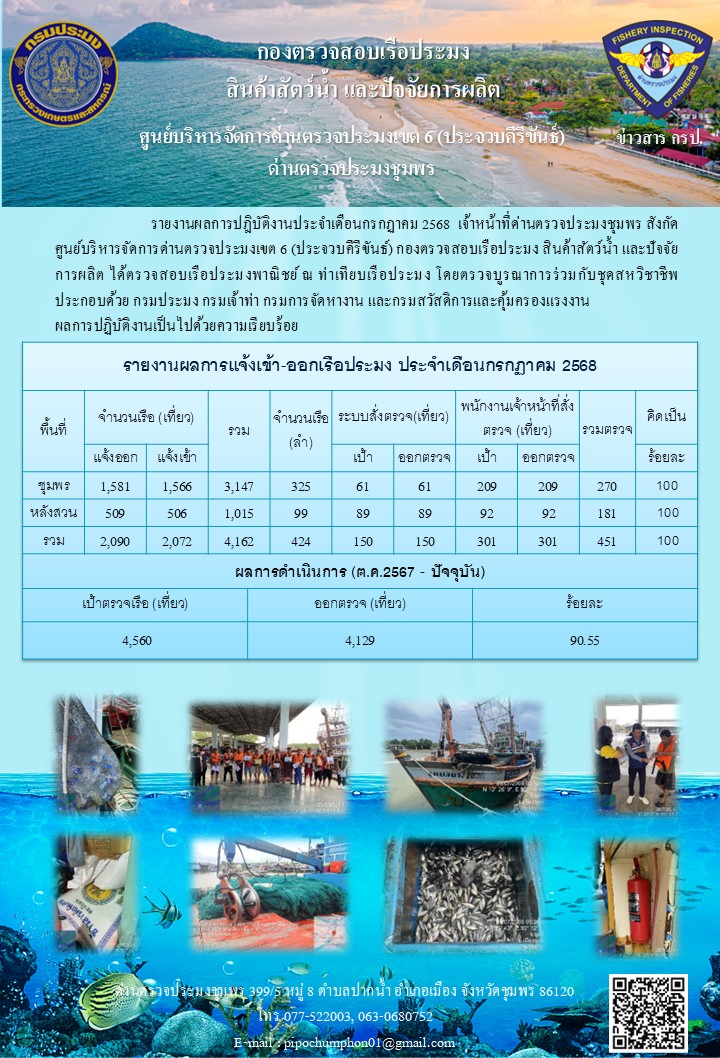 ข้อมูลสถิติการแจ้งเรือเข้า-ออก ประจำเดือน กรกฎาคม 2568..คลิก