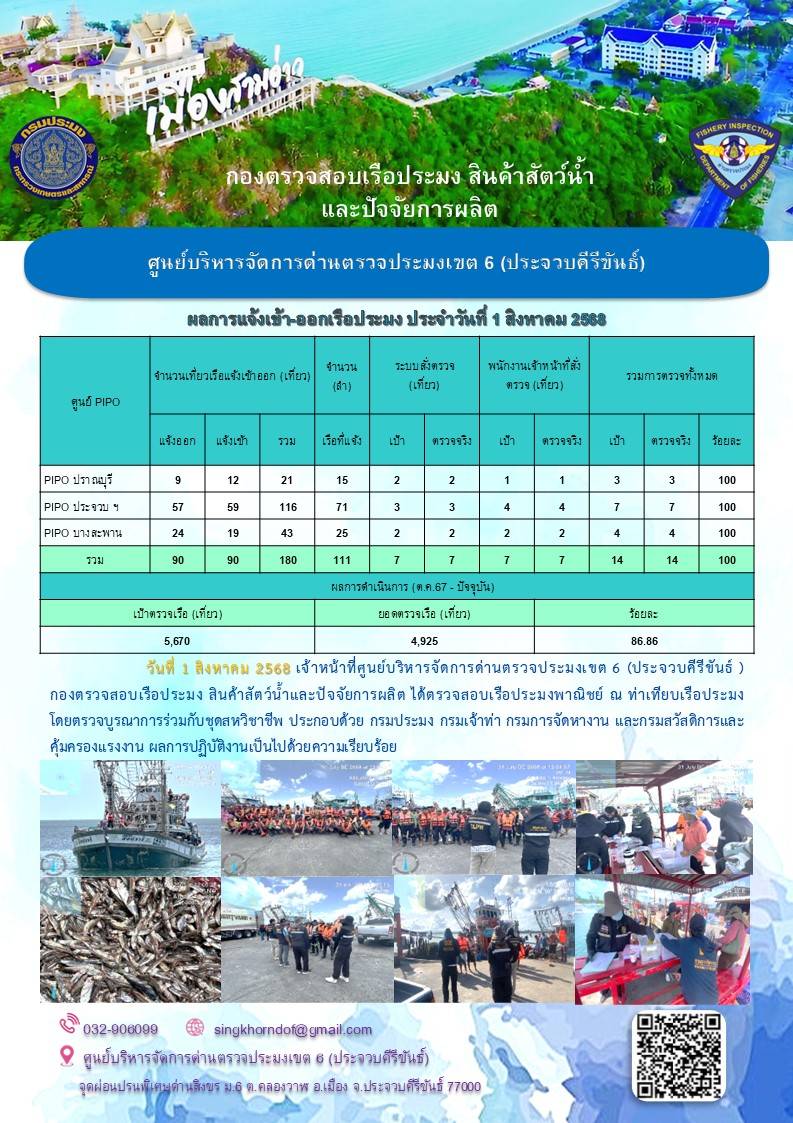 ตรวจสอบเรือประมงพาณิชย์ ณ ท่าเ