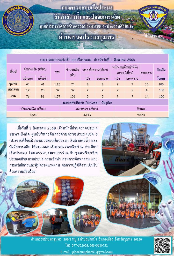 ข่าวสารการปฎิบัติงานประจำวันที่ 1 สิงหาคม 2568..คลิก
