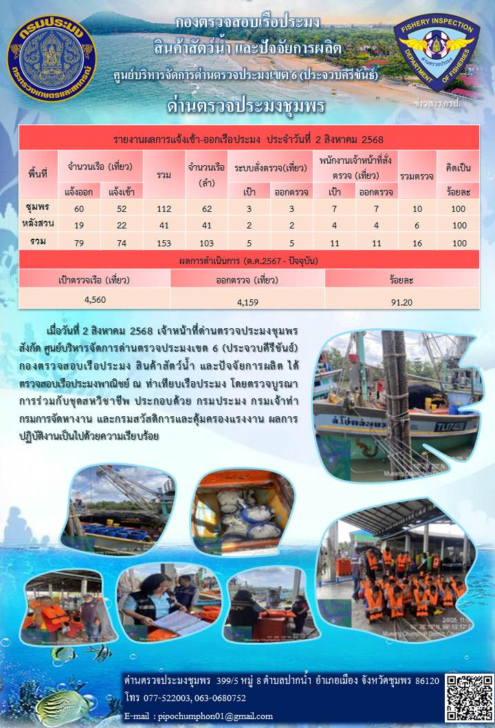 ข่าวสารการปฎิบัติงานประจำวันที่ 2 สิงหาคม 2568..คลิก