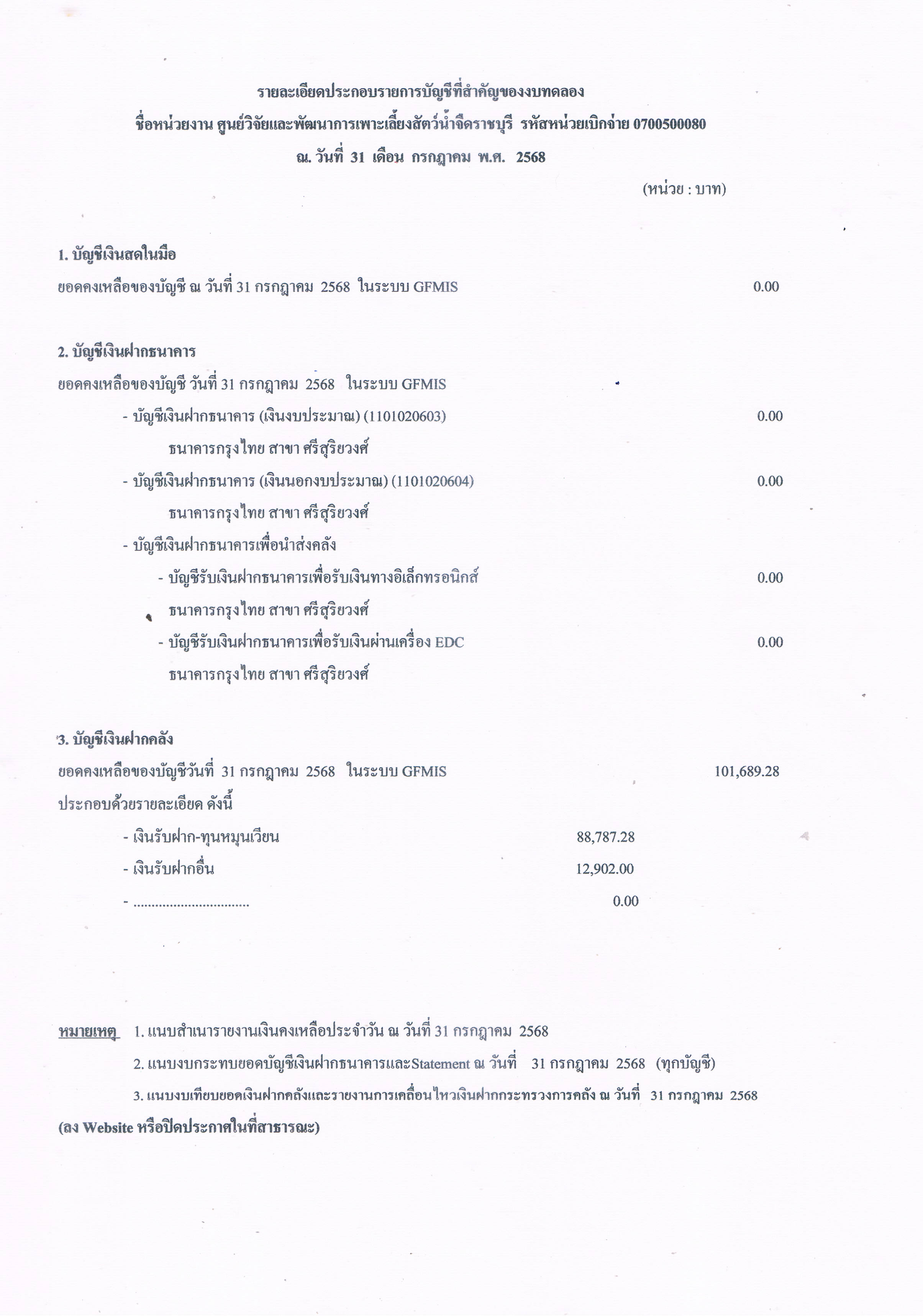 รายละเอียดประกอบรายการบัญชีที่สำคัญของงบทดลอง ประจำเดือน กรกฎาคม 2568