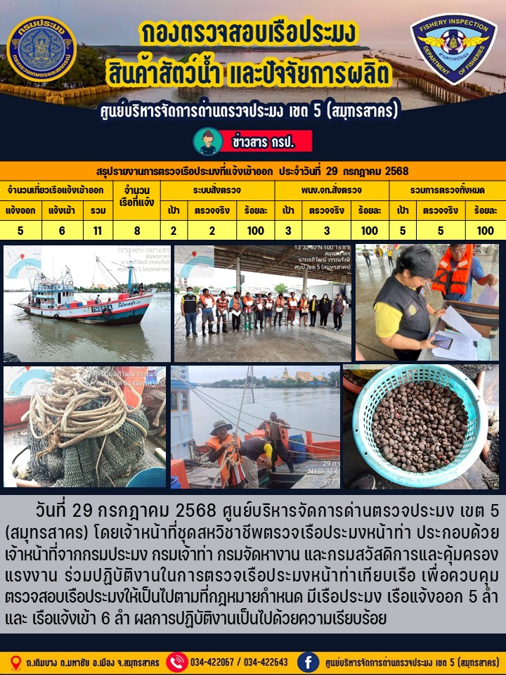รายงานการตรวจเรือประมงที่แจ้งเข้าออกประจำวันที่ 29 กรกฎาคม 2568